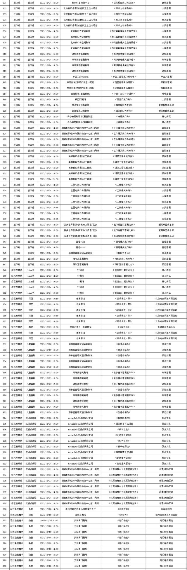 2023年12月18日-12月24日北京商业演出信息