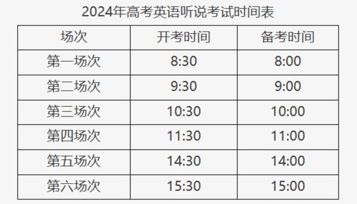 北京2024年高考英语听说机考正在进行，citywalk入题