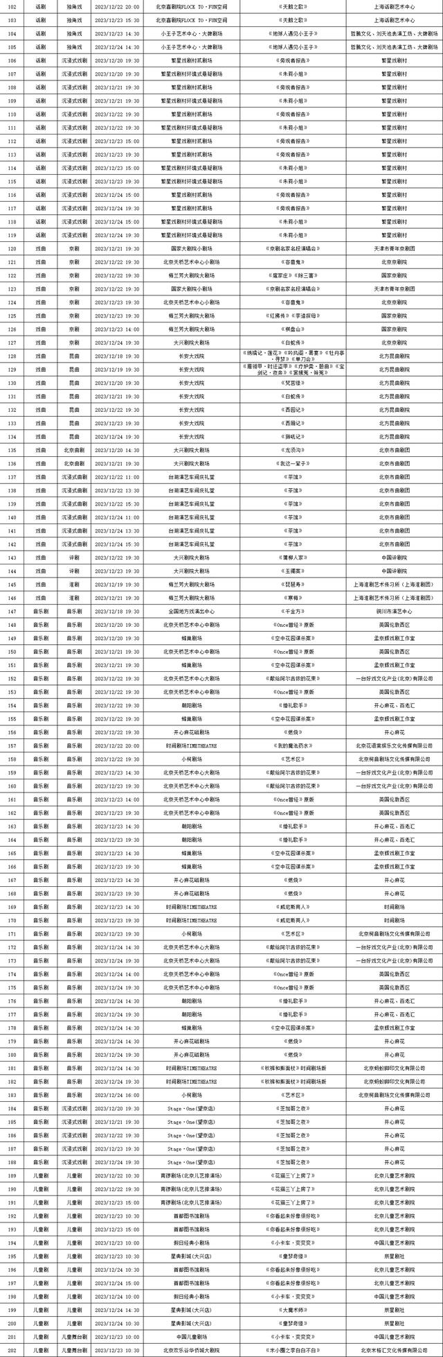 2023年12月18日-12月24日北京商业演出信息