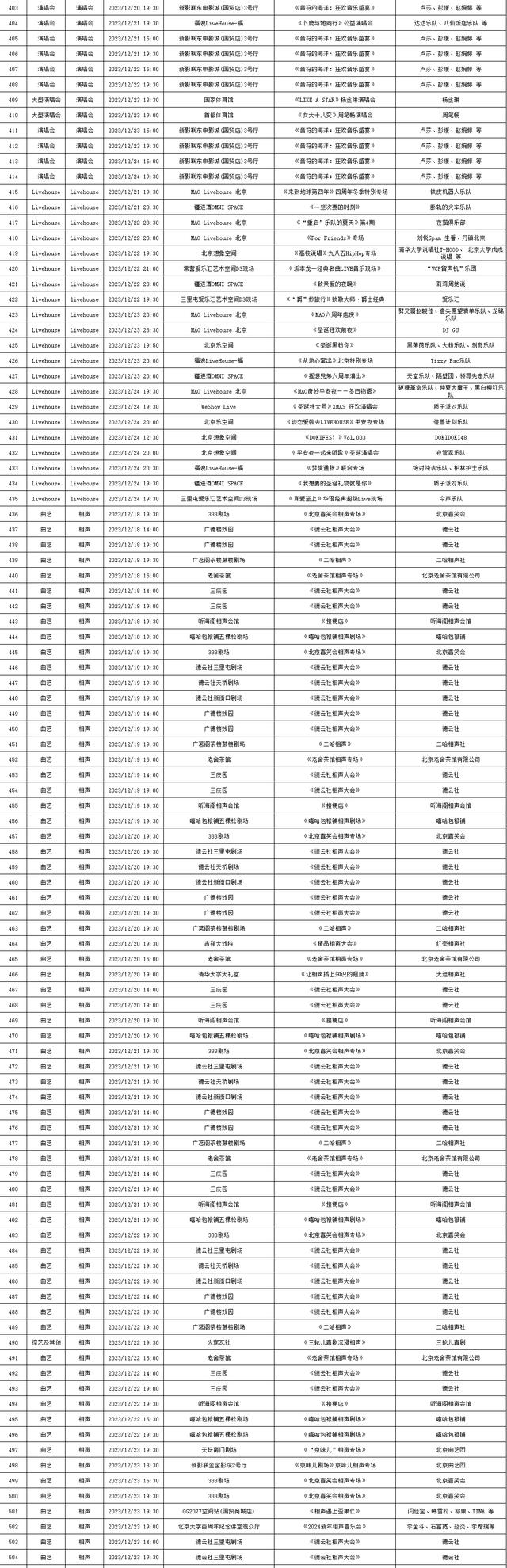 2023年12月18日-12月24日北京商业演出信息