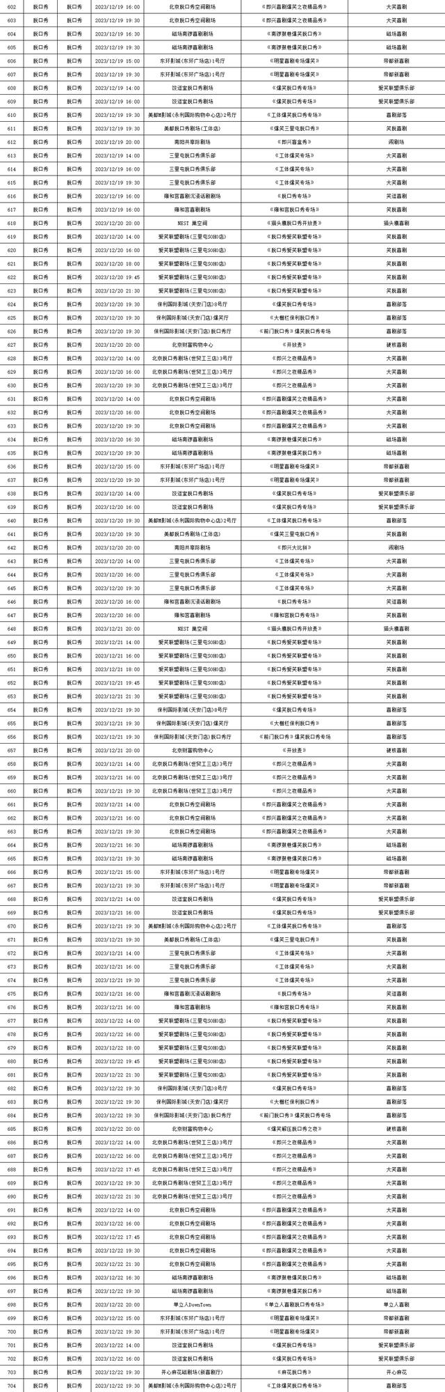 2023年12月18日-12月24日北京商业演出信息