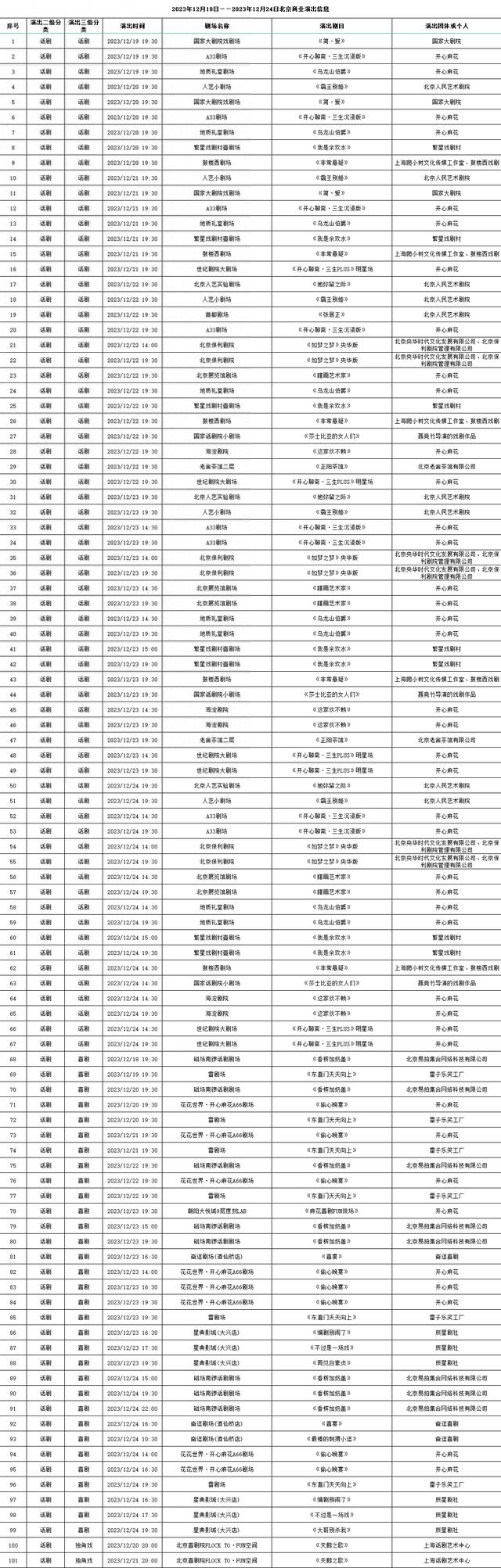 2023年12月18日-12月24日北京商业演出信息