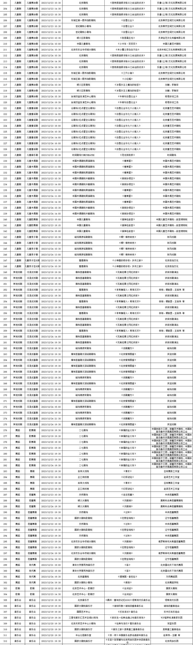 2023年12月18日-12月24日北京商业演出信息