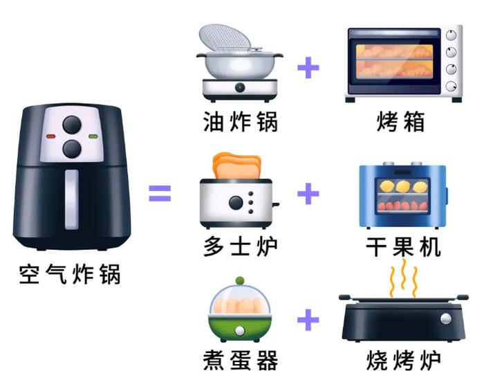 厨房高手能把几百块的普通空气炸锅用出花来 图片来源:丁香生活研究所