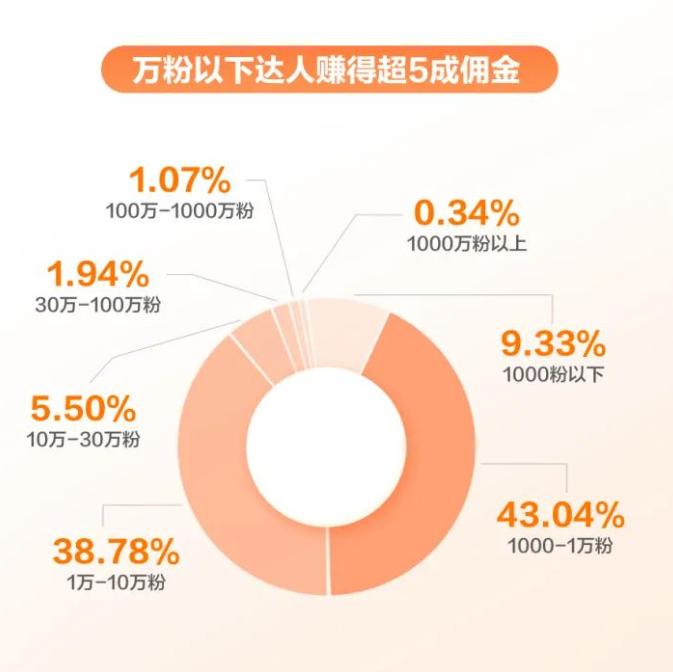 “我在抖音卖「穷鬼套餐 」，1个月净赚15万”