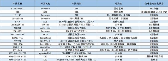 35年长跑！潜在治愈实体瘤，这款细胞疗法迎来关键里程碑