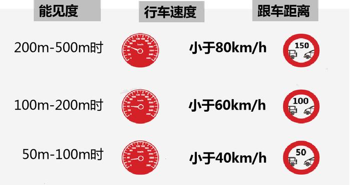 寒潮来袭，气温骤降！高速公路这些路段需注意！