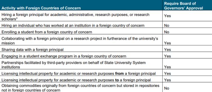 佛罗里达州立法禁止中国学生进实验室，这意味着什么？