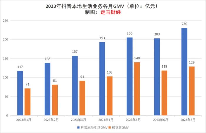 “我在抖音卖「穷鬼套餐 」，1个月净赚15万”