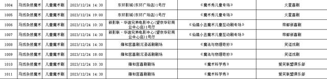 2023年12月18日-12月24日北京商业演出信息