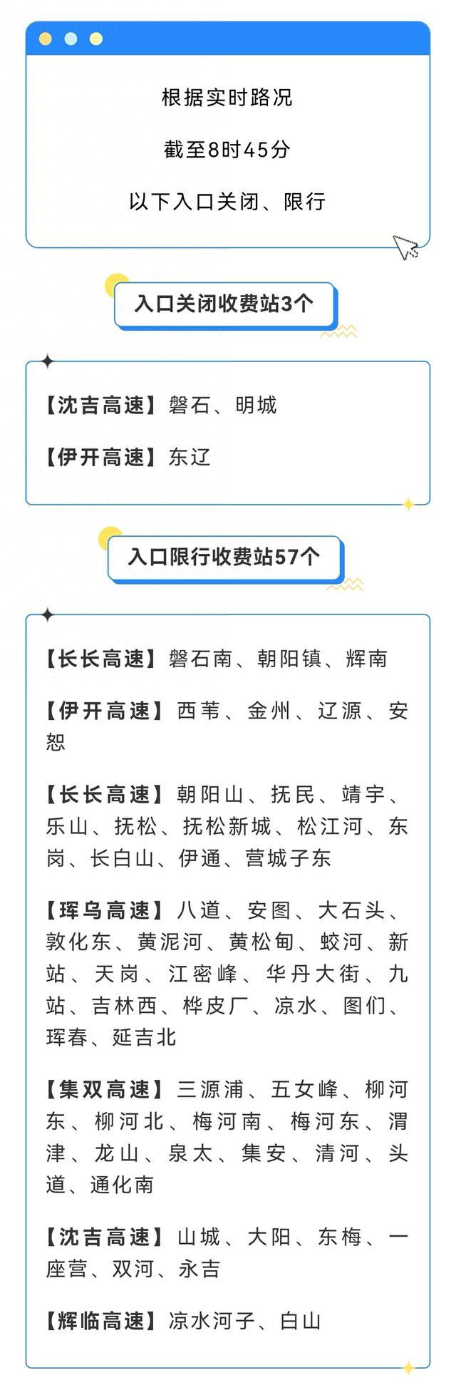 最新高速公路口关闭限行情况（截至今日8：45）