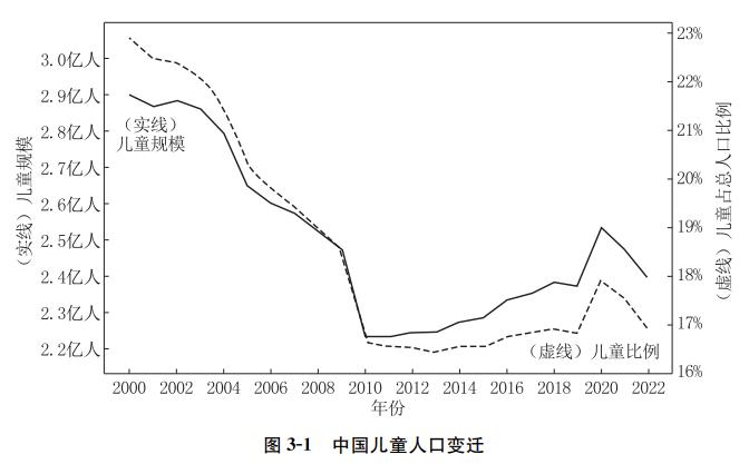 “丧偶式育儿”变了吗？上海爸爸夜间带娃比例两年上升5%