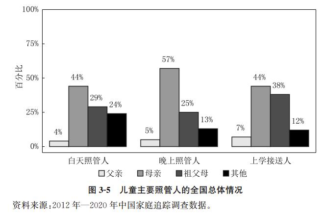 “丧偶式育儿”变了吗？上海爸爸夜间带娃比例两年上升5%