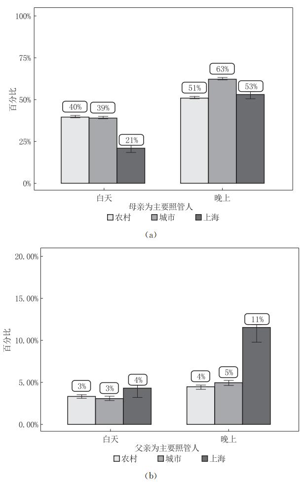 “丧偶式育儿”变了吗？上海爸爸夜间带娃比例两年上升5%