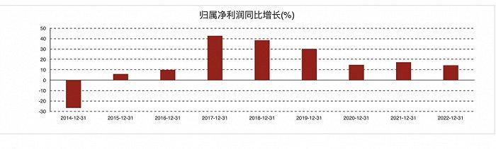 库存超150亿，五粮液该如何破局？