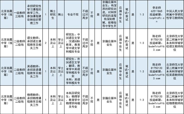 北京西藏中学（统筹项目）公开招聘教师