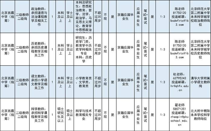 北京西藏中学（统筹项目）公开招聘教师