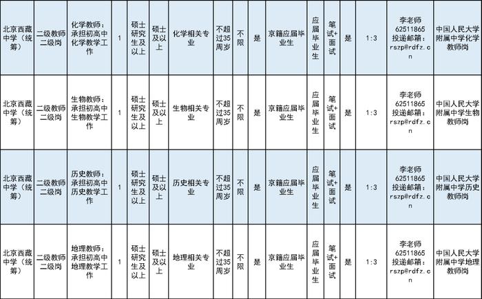 北京西藏中学（统筹项目）公开招聘教师