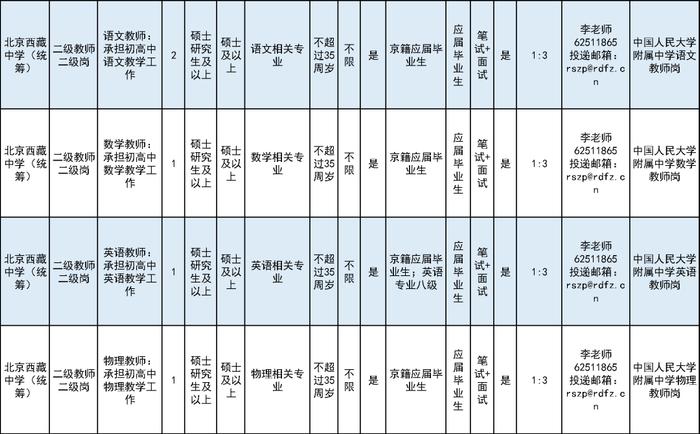 北京西藏中学（统筹项目）公开招聘教师