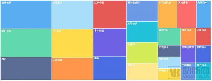 3年拿下超百亿融资，90后医疗创业者的时代正式到来