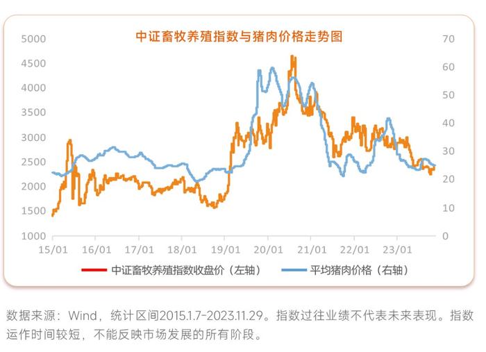 浙商证券农林牧渔首席：生猪养殖出现罕见“亏年”行情，2024年如何演绎？