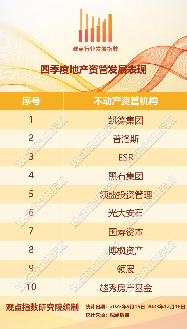 资产新配置 | 2023四季度地产资管发展报告