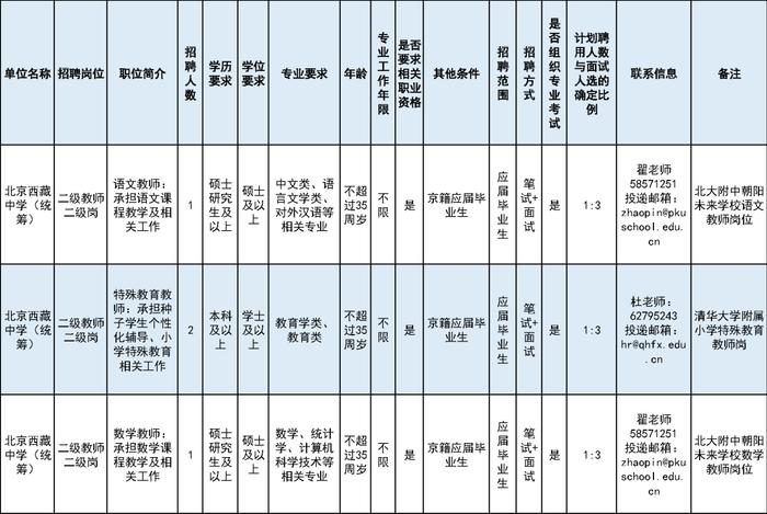 北京西藏中学（统筹项目）公开招聘教师