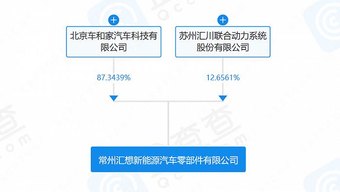 小米汽车量产倒计时