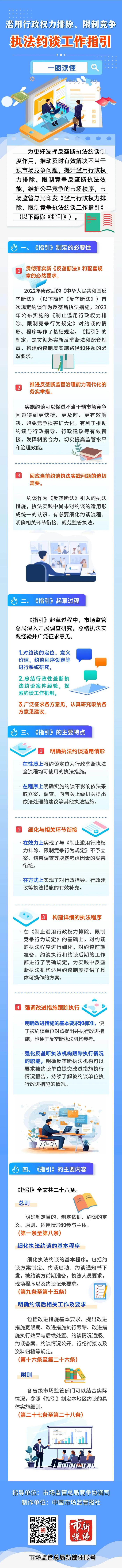 滥用行政权力排除、限制竞争执法约谈工作怎么干？