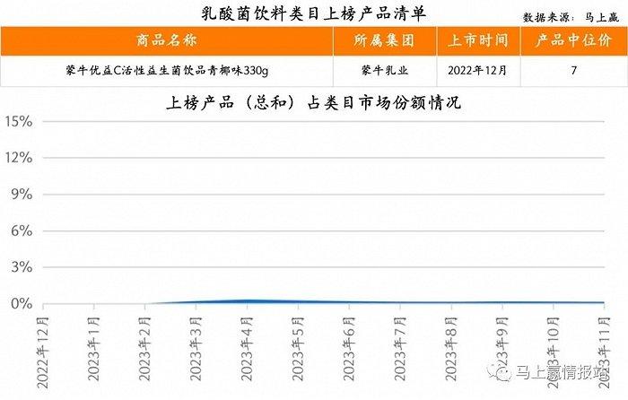 2023饮料新品TOP 100盘点：COSTA咖世家、果子熟了、元气森林外，新品“尖子生”还有谁？