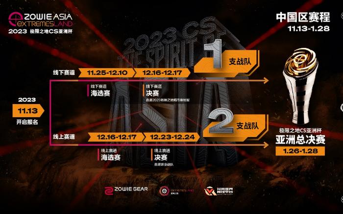天津E9晋级亚洲总决赛，最后两张门票花落谁家？
