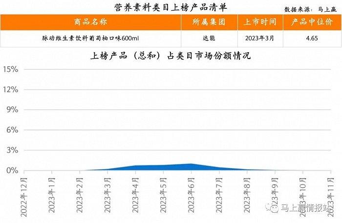 2023饮料新品TOP 100盘点：COSTA咖世家、果子熟了、元气森林外，新品“尖子生”还有谁？