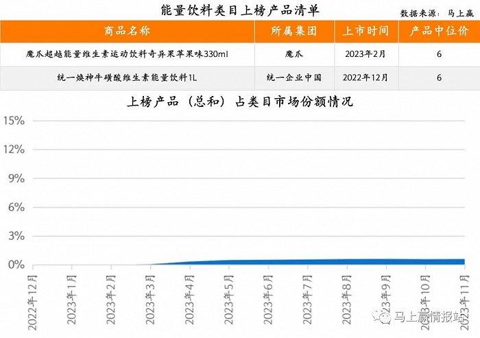 2023饮料新品TOP 100盘点：COSTA咖世家、果子熟了、元气森林外，新品“尖子生”还有谁？