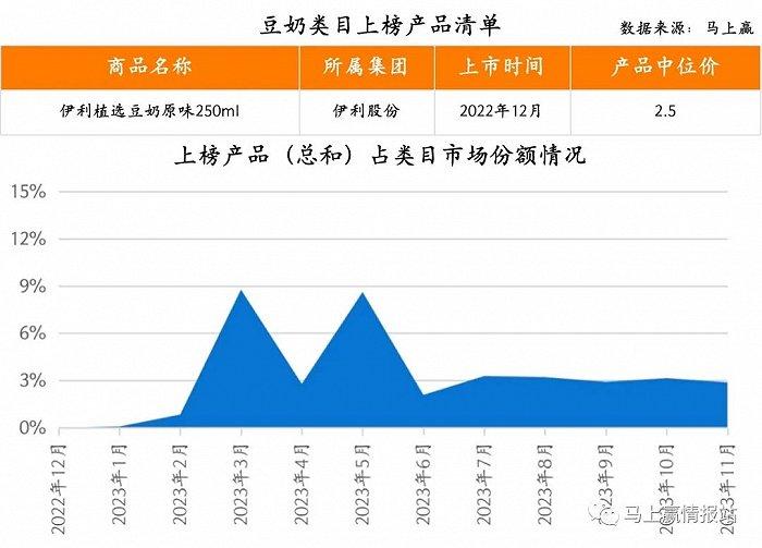 2023饮料新品TOP 100盘点：COSTA咖世家、果子熟了、元气森林外，新品“尖子生”还有谁？