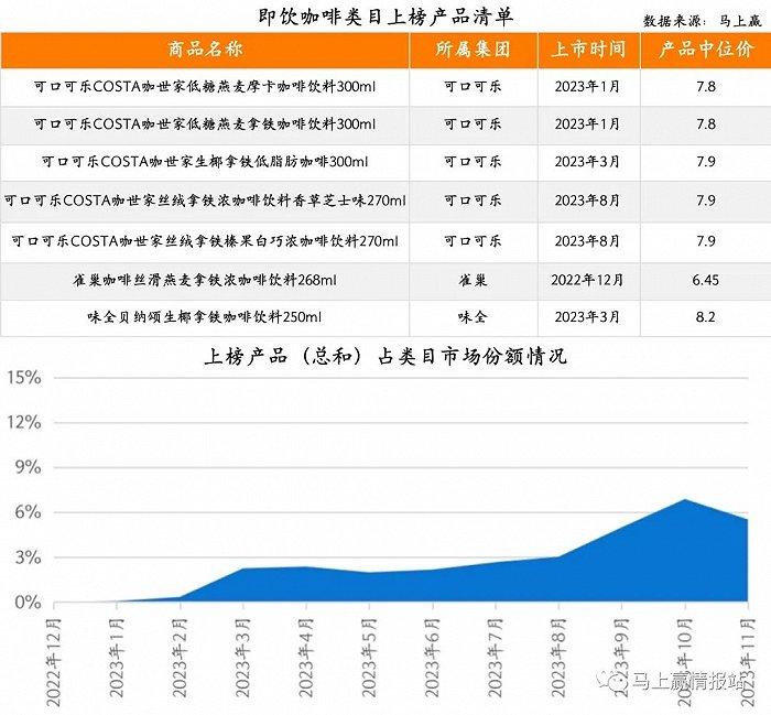 2023饮料新品TOP 100盘点：COSTA咖世家、果子熟了、元气森林外，新品“尖子生”还有谁？