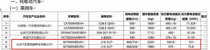 小米汽车量产倒计时