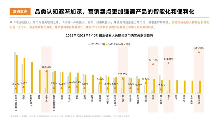 报告 | 2023年扫地机器人热门品牌社媒营销洞察报告（附下载）