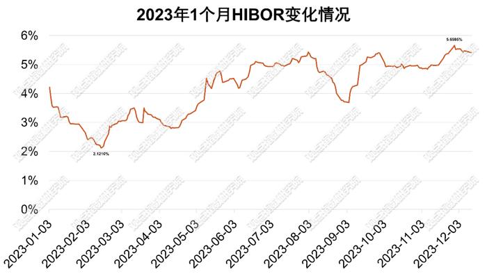 资产新配置 | 2023四季度地产资管发展报告