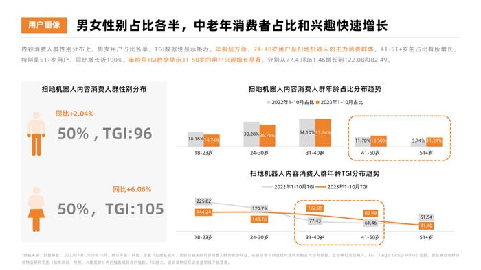 报告 | 2023年扫地机器人热门品牌社媒营销洞察报告（附下载）