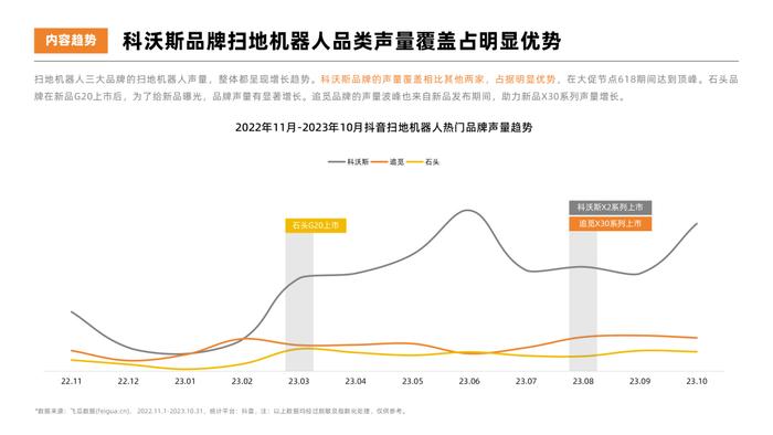 报告 | 2023年扫地机器人热门品牌社媒营销洞察报告（附下载）