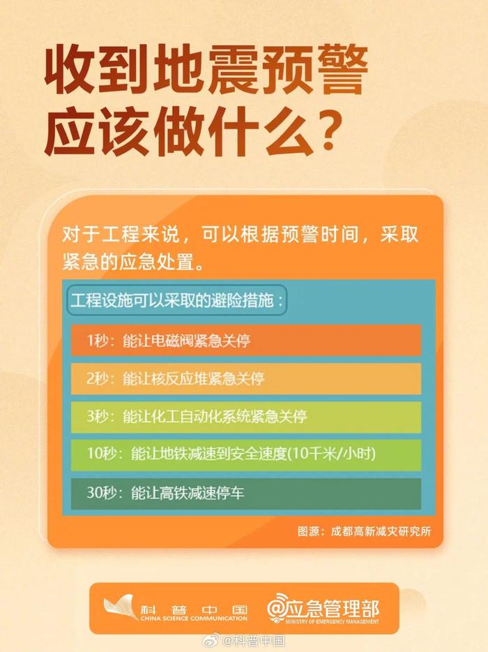 转存！地震了住高层怎么办？哪种情况需要躲？这些应急知识一定要知道！