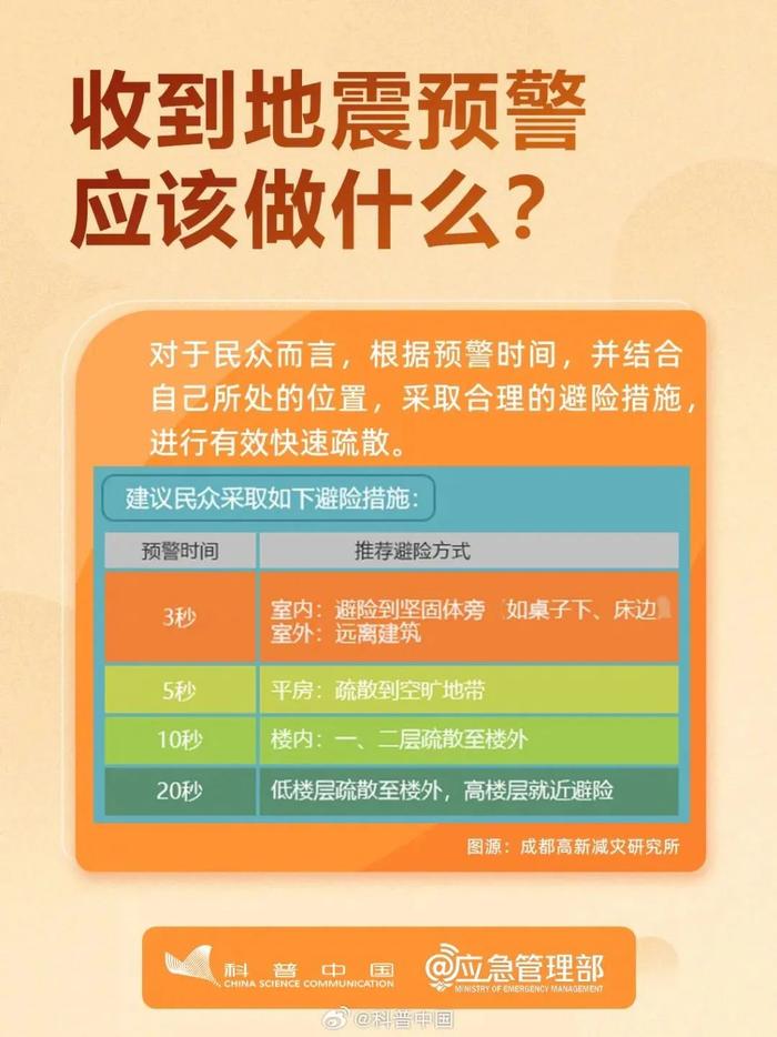 转扩！怎么开启手机地震预警？地震来了躲不躲？怎么躲？