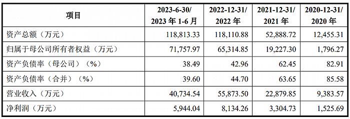 靠给同城跑腿小哥换电池，小镇女教师年入5亿冲刺IPO