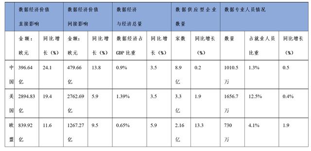 产业与治理｜与欧美差距大，中国数据要素市场如何加速发展