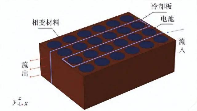 【技术】相变材料与液冷协同，提升电池热管理性能