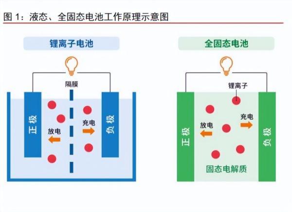 蔚来有了自研的150度半固态电池包，或仍将与蜂巢能源合作开发大圆柱电池