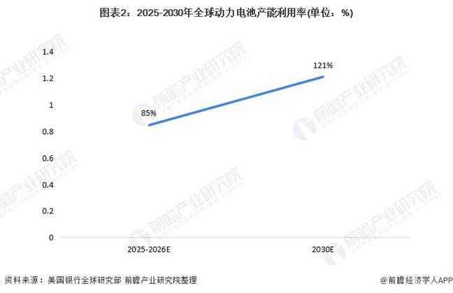 针刺连烟都不冒的电池全栈自研，广汽埃安撼动新能源头部阵营