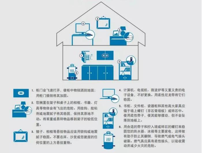 转存！地震了住高层怎么办？哪种情况需要躲？这些应急知识一定要知道！