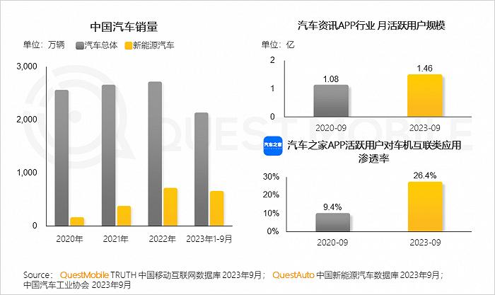 2023中国互联网核心趋势年度报告：12.24亿用户每月上网160小时，15大巨头月活破4亿