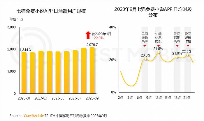 2023中国互联网核心趋势年度报告：12.24亿用户每月上网160小时，15大巨头月活破4亿